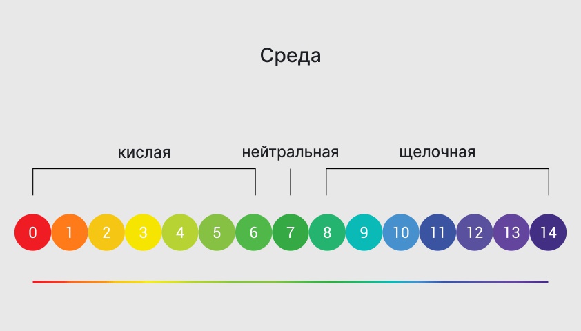 Молочница при беременности - как и чем лечить молочницу во время беременности